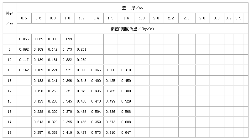 新乡不锈钢管规格型号表